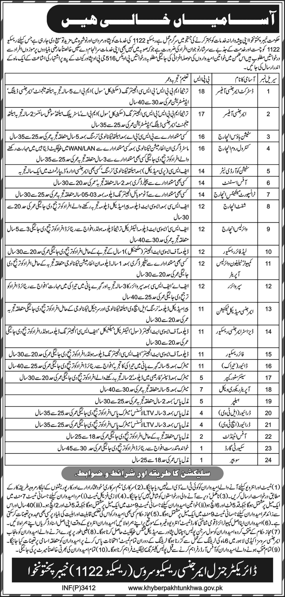 Rescue 1122 KPK Jobs 2024 Latest Advertisement Application Form