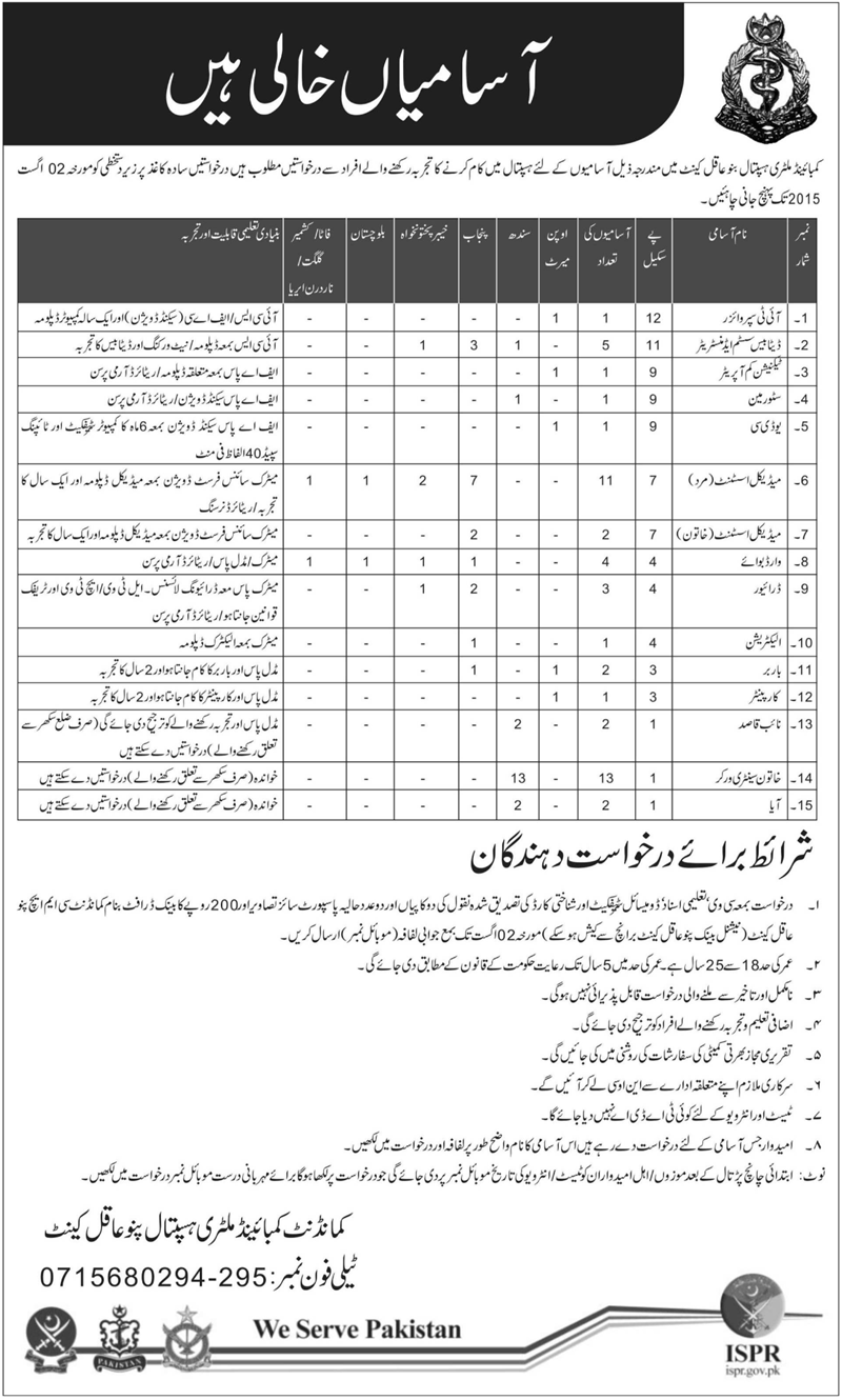 Combined Military Hospital Pano Aqil Jobs 2024 Advertisement Application Form Last Date