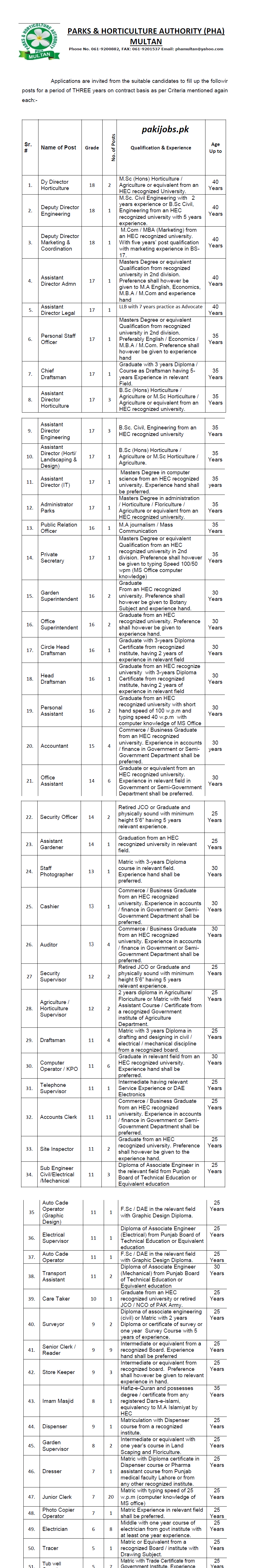 PHAÂ Multan Jobs 2024 Latest Advertisement NTS Application Form