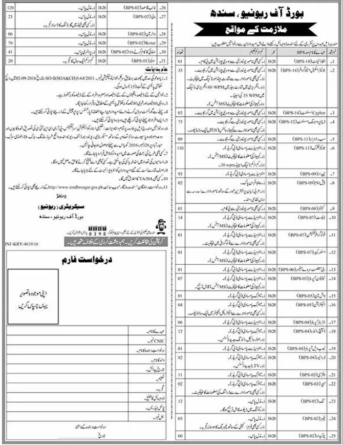 Board of Revenue Sindh Karachi Jobs 2024 December Advertisement Form