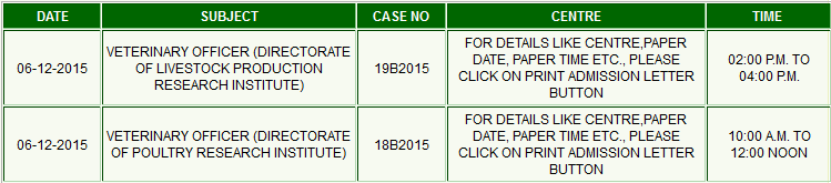 PPSC Veterinary Officer Written Test Result 2024