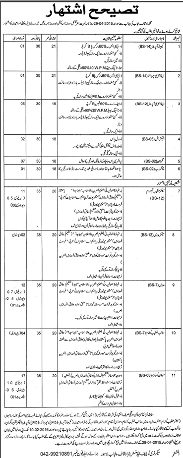 Punjab Auqaf Department Lahore Jobs 2024 Data Entry, Electrician, Computer Operator, Supervisor Application Form