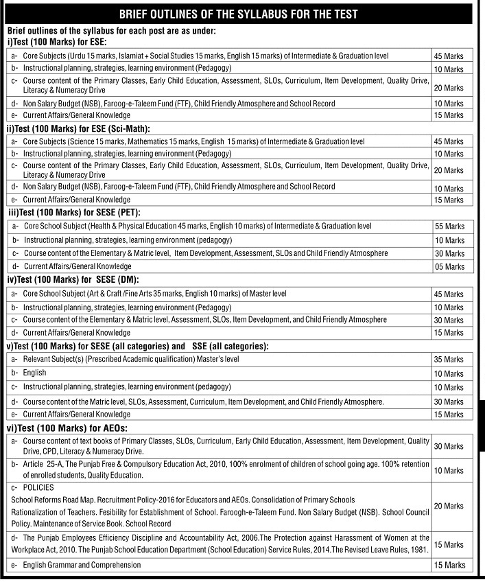 NTS Punjab educators Test sample papers download