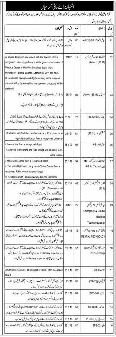 Health Department Punjab Narowal Jobs April 2024 Nurse, Sanitary Inspector Application Form