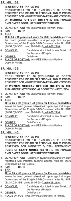 PPSC Medical Officer, Women Medical Officer, Staff Nurse Jobs 2024 Online Application Form