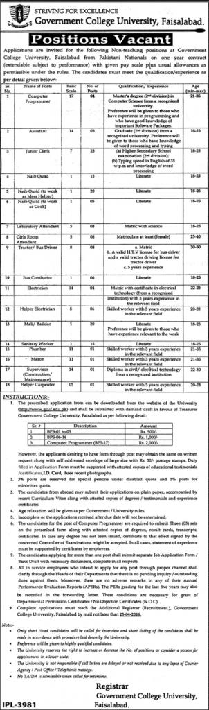 Junior Clark, Electrician, Sanitary Worker Jobs 2024 in GOVT College University Faisalabad Application Form