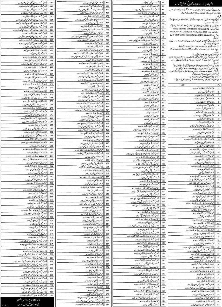 Punjab Government School Lahore Security Guard Jobs 2024 Application Form Last Date