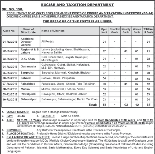 PPSC Excise And Taxation Inspector Jobs 2024 Apply Online Advertisement