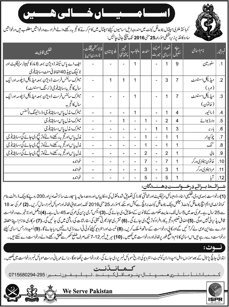 Pakistan Military Hospital ISPR May Jobs 2024 Medical, Basic Grade Vacancies Form