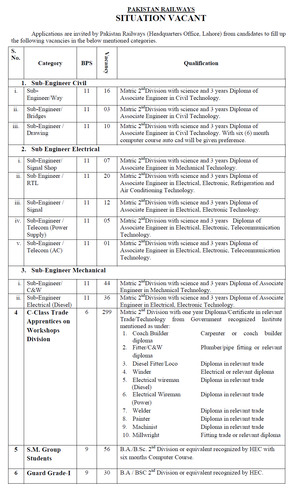 Pakistan Railways Sub Engineer Jobs 2024 PTS Application Form