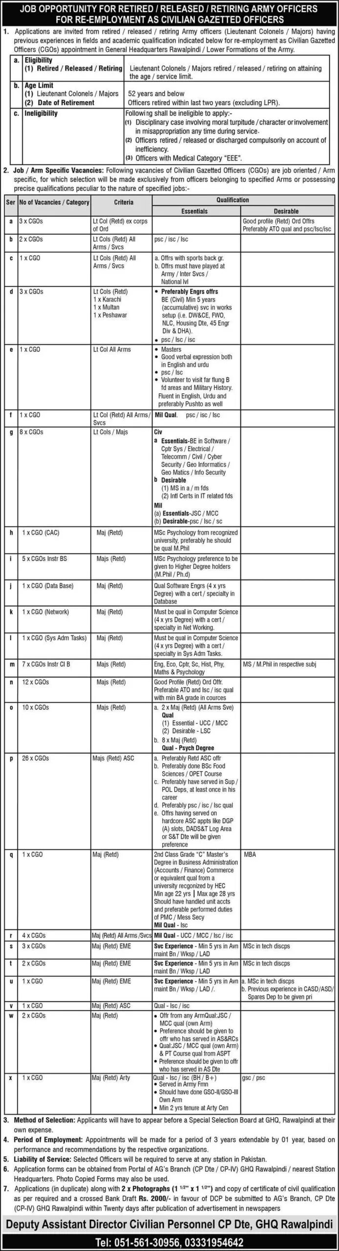 GHQ Rawalpindi Jobs 2024 Online Apply