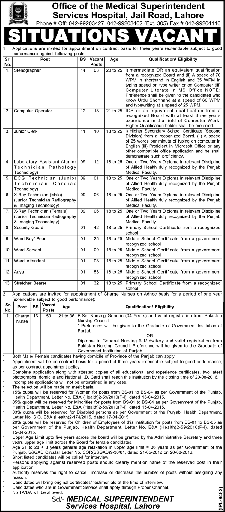 Services Hospital Lahore Jobs 2024 Clerk, Stenographer August Advertisement