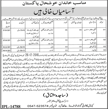 Punjab Population Welfare Department Jobs 2024 Lahore Family Welfare Worker Assistant Form