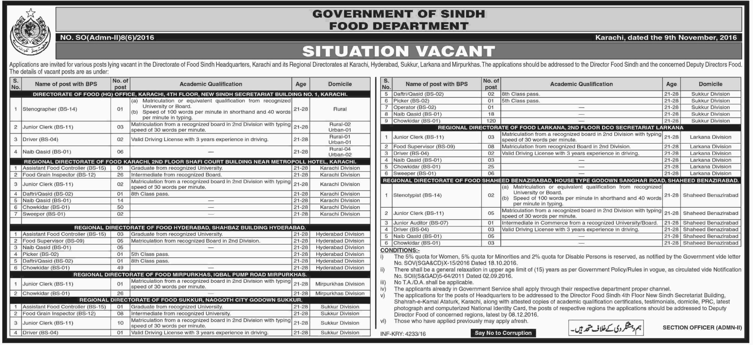 Sindh Food Department Jobs 2024 Application Form, Advertisement November