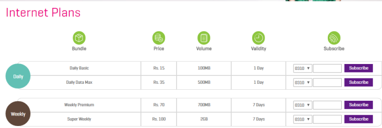 Zong 4G Internet Plan Packages 2024 Unlimited Daily Weekly Monthly Unlimited 7gb