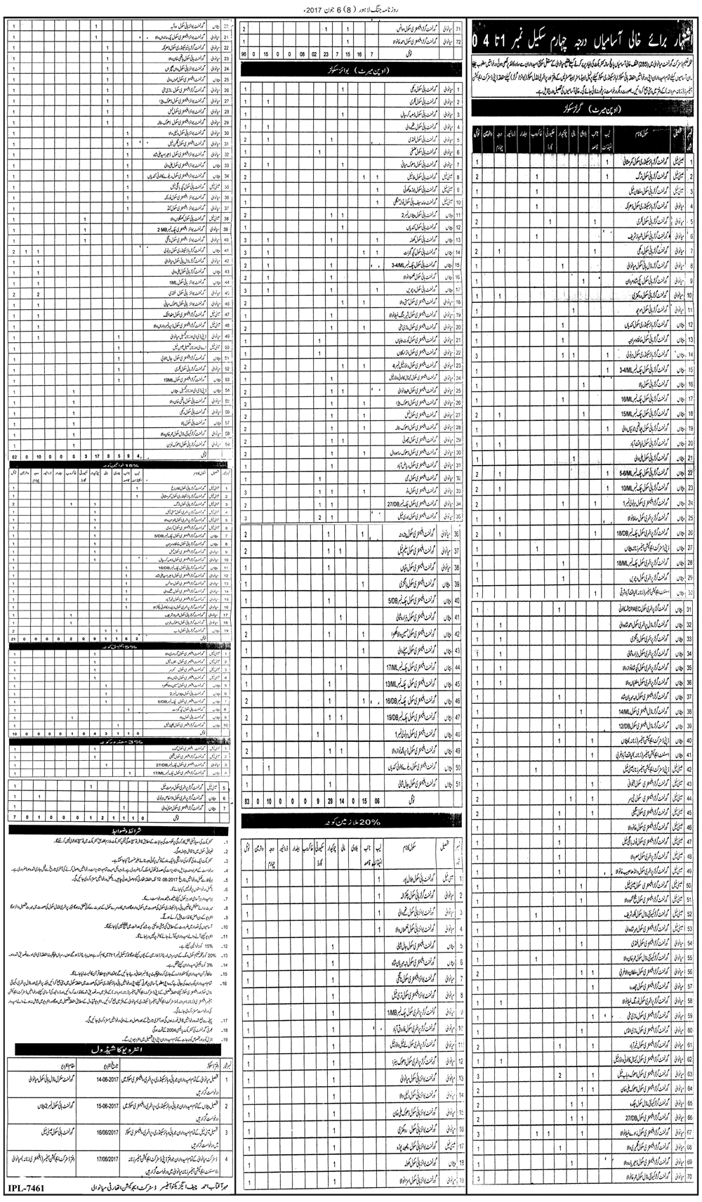 Boys & Girls Schools GOVT of Punjab Jobs 2024 Application Form Interview Schedule