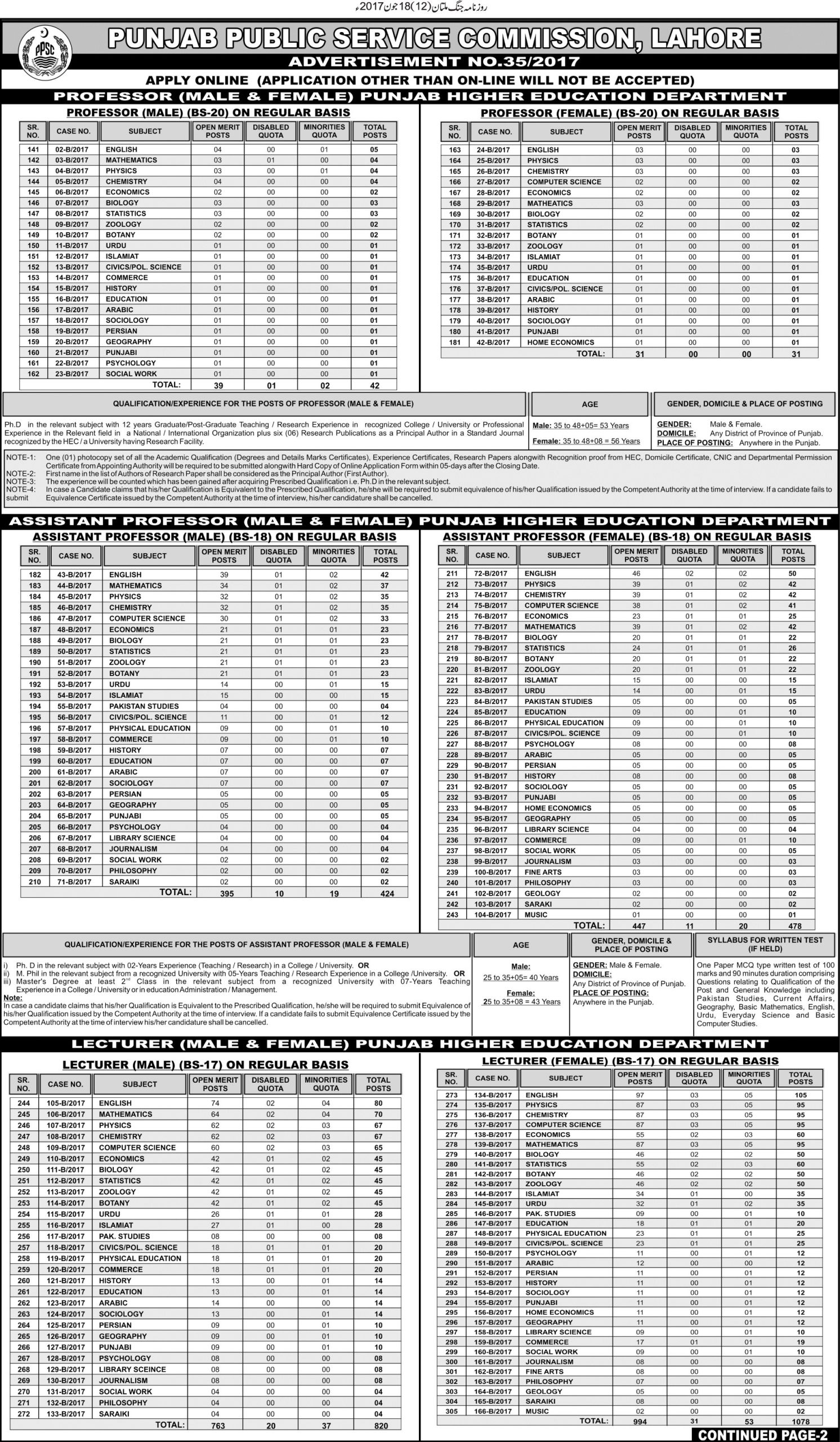 PPSC Professor, Assistant Professor Jobs 2024 Male/Female in Higher Education Department How to Apply