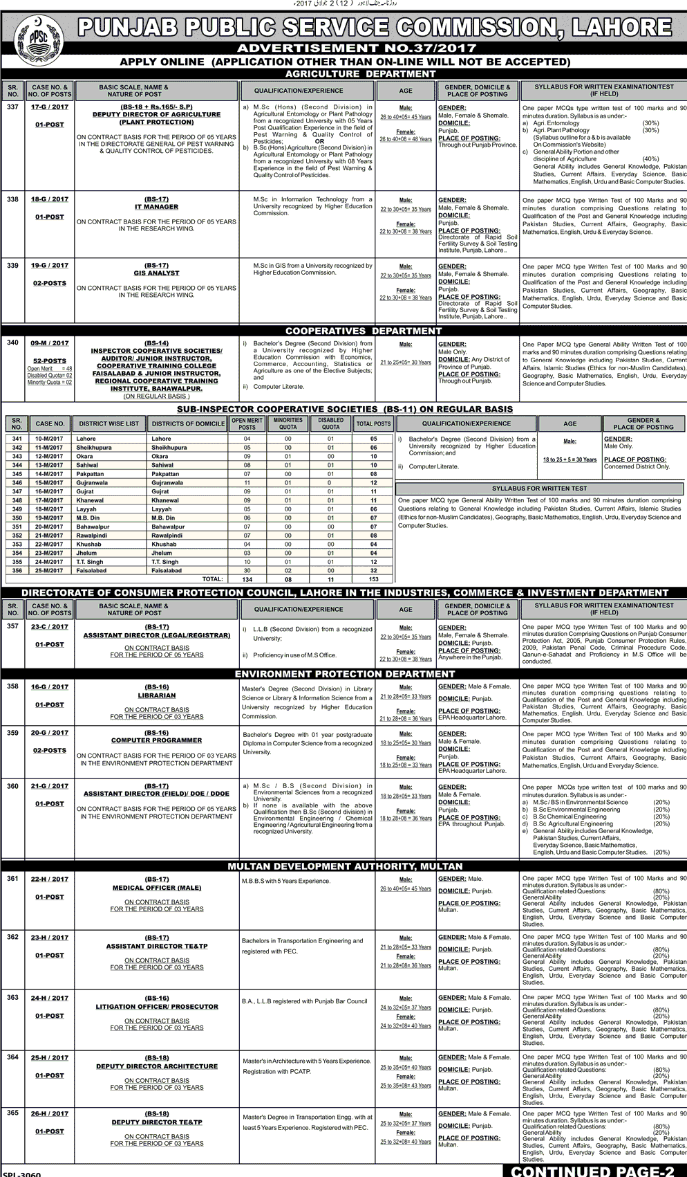 PPSC Inspector, Sub inspector Cooperative Societies Written Test Sample Paper, Syllabus