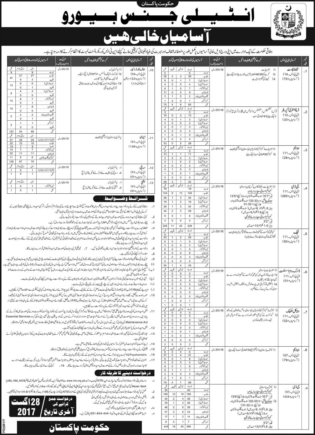 Intelligence Bureau Pakistan Jobs 2024 NTS IB Application Form For Intermediate, Primary, Matric