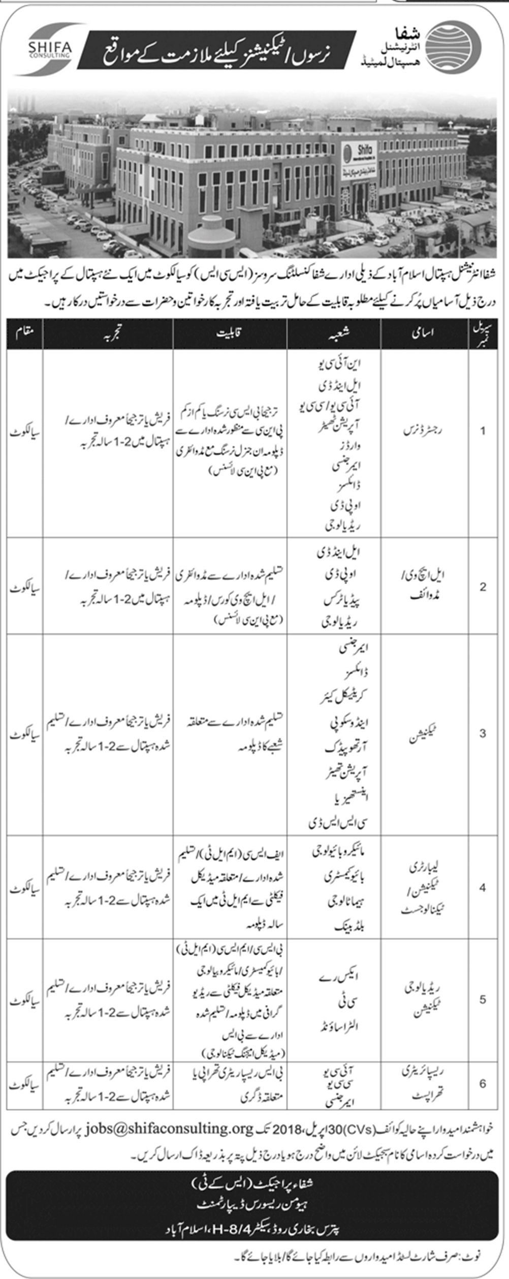 Shifa International Hospital Islamabad Jobs 2024 Medical Officer, PG Trainees Form Advertisement