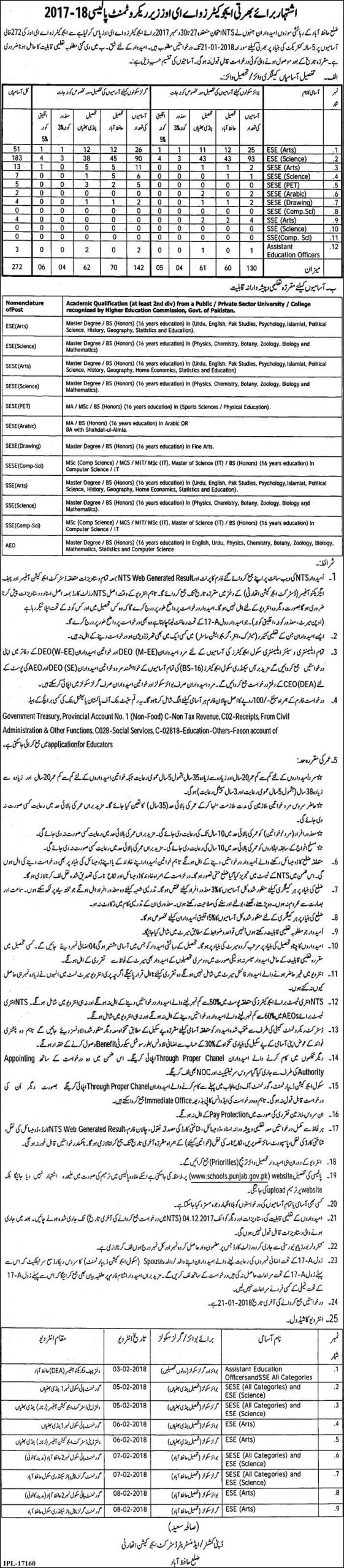 AEO Educator Jobs 2024 in Punjab Hafizabad Teacher Vacancies Application Form Online