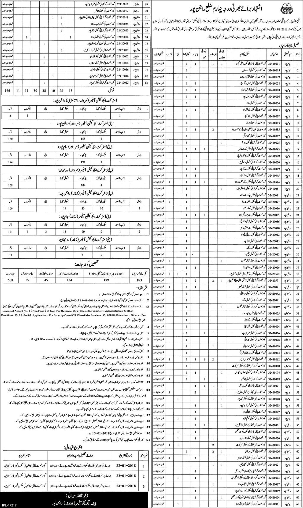 AEO Educator Rajanpur District Jobs 2024 NTS Application Form Interview Date