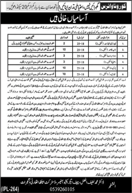 Latest Job in Health Department Gujrat January 2024 Last Date Application Form