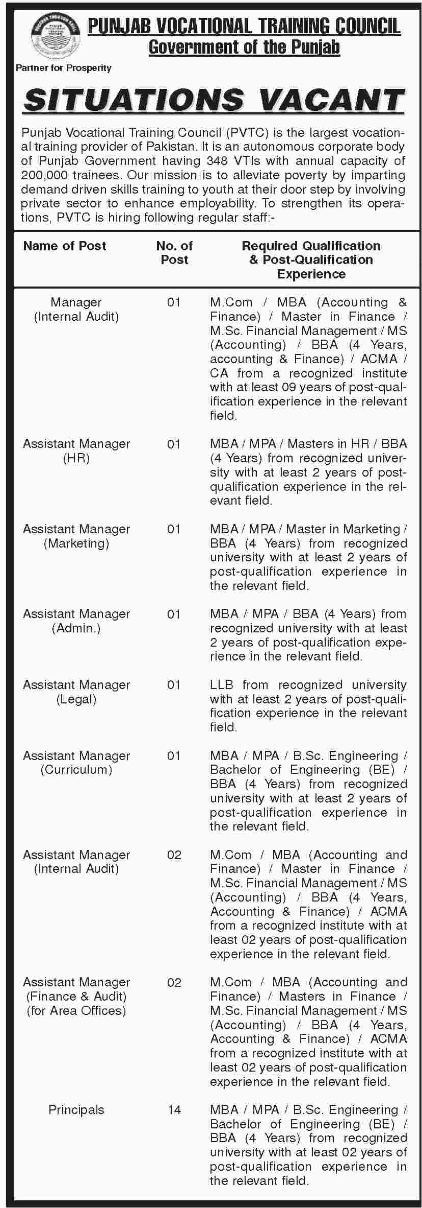 Punjab Vocational Training Council Jobs 2024 PVTC Manager, Assistant Manager NTS Application Online Form