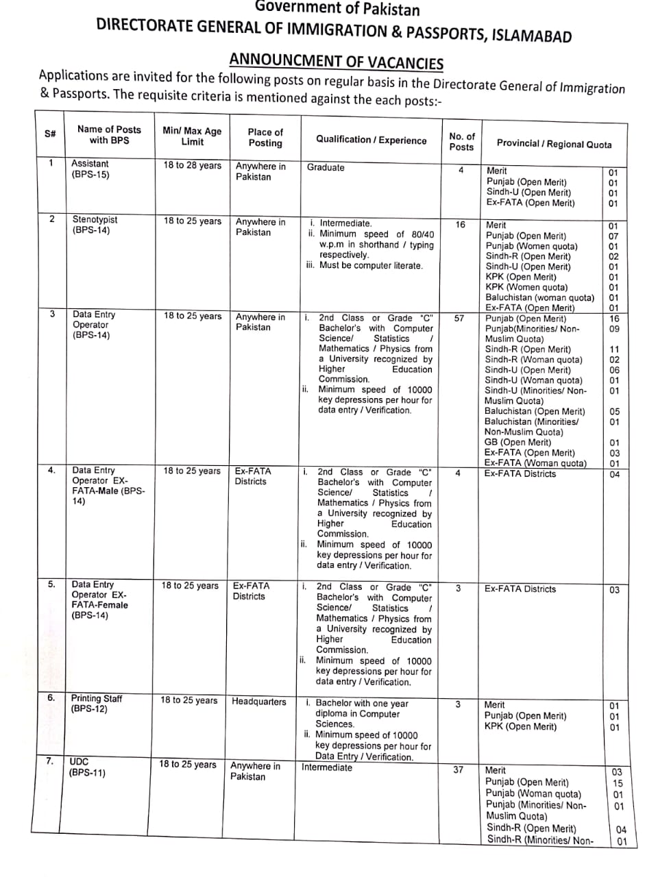 Directorate General, Immigration & Passports DGIP Jobs 2024