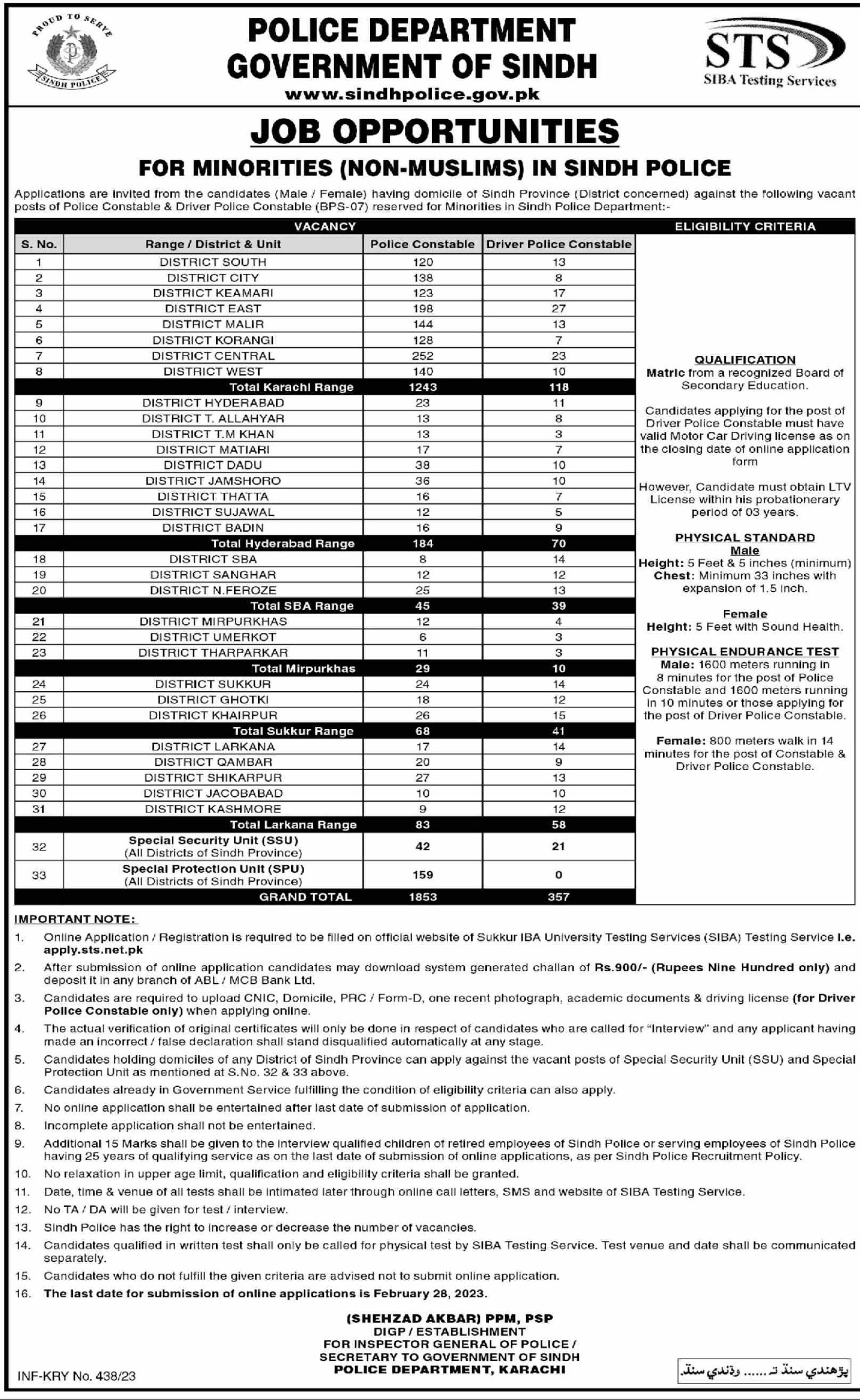 Sindh Police Constable Jobs 2024, Online Apply, Application Form