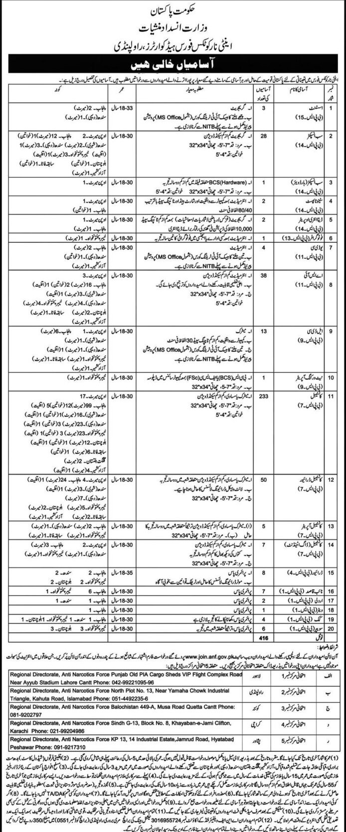 Anti Narcotics Jobs 2024 December Advertisement Constable, Sub Inspector, Driver, Clerk