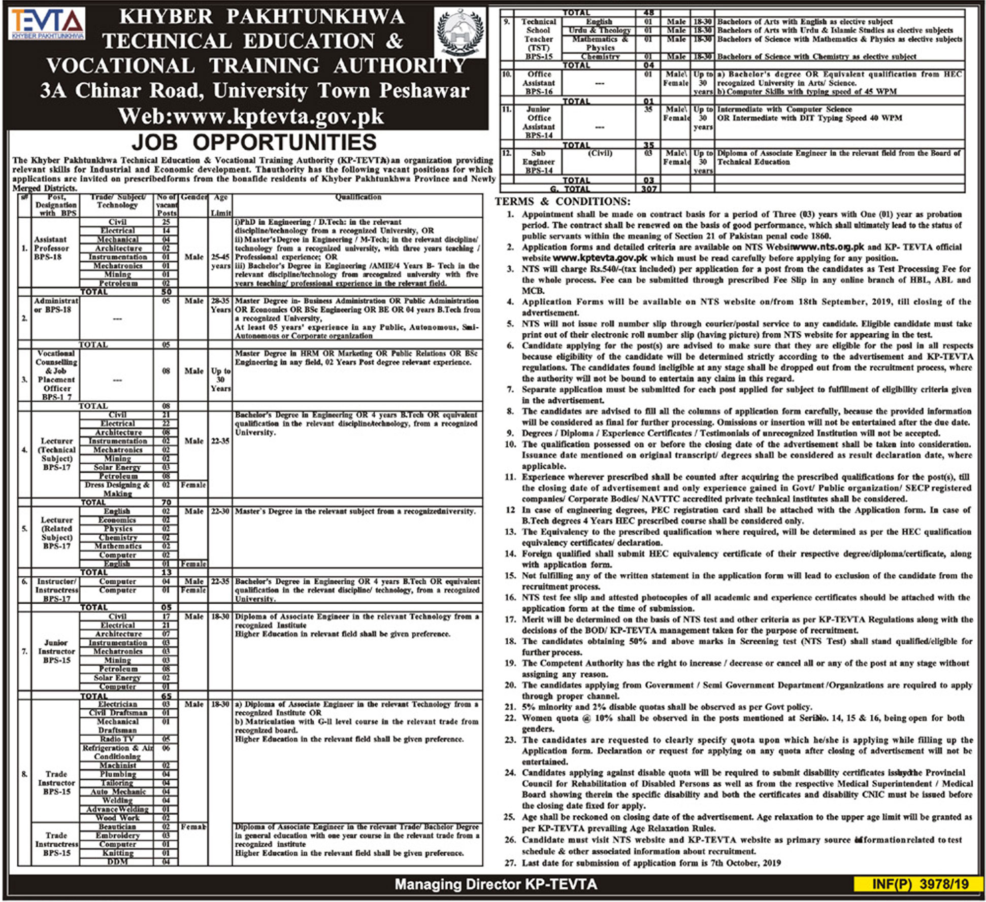 KPK TEVTA Jobs 2024 Latest Advertisement, Form Last Date