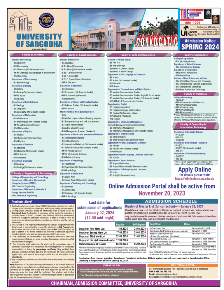 University Of Sargodha Admission