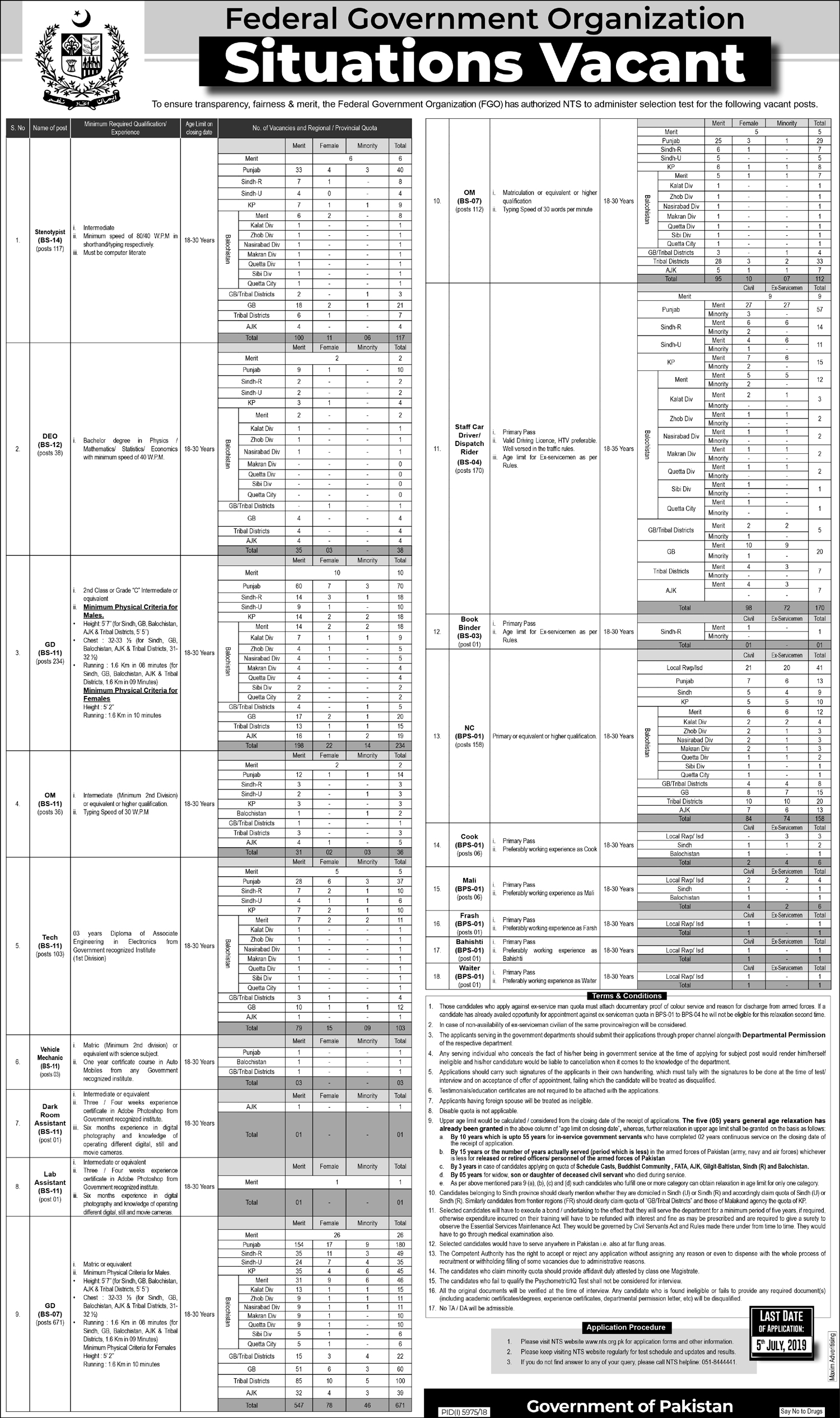 Federal Govt Organization NTS Physical Test Result 2024 Online