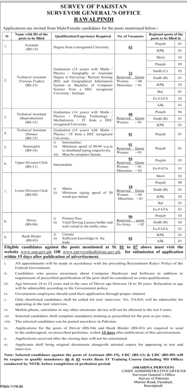 Survey of Pakistan Rawalpindi Jobs