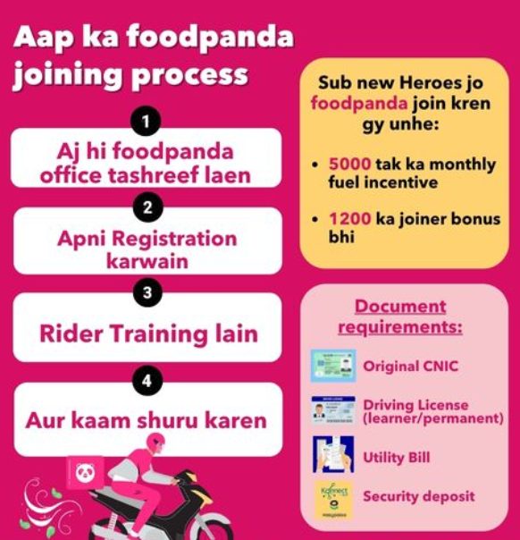 Food panda Rider Job 2024 Apply Online